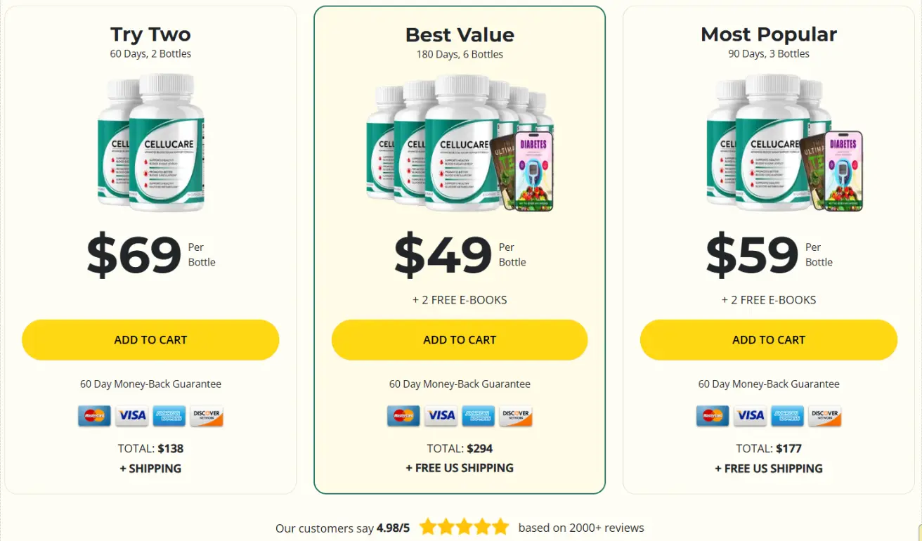 CELLUCARE price